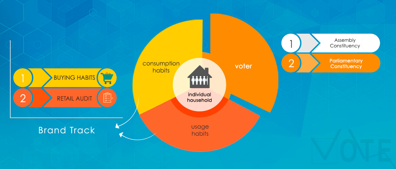 individual and households